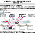 小売店などの広告配信やサービスポータルを構築するNGN実験