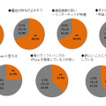 iPhoneに関するイメージについて、auとソフトバンクではどちらの方がより強くイメージできますか