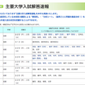 駿台、解答速報