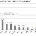 あなたの思う「イケてるモノづくり」をする国はどこですか？