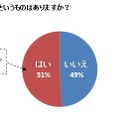 今年絶対これを買いたいというものはありますか？