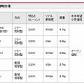 型式および概略仕様