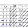 札幌市の出願状況