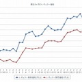 最近1か月のレギュラー価格