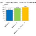 定格出力1kWpあたりの実発電量