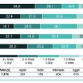 ケータイ・インターネット利用頻度（国別）