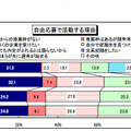 自由応募で活動する理由