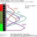 チェック数に応じた改善方法ゾーン区分と5タイプのチェック数分布