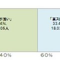 5タイプ別該当人数