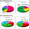 出会い系サイトとコミュニティサイトの児童被害状況の比較