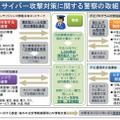 サイバー攻撃対策に関する警察の取組