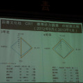 CRT標準学力調査の結果比較（3・4年生）