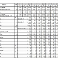 2013年度都立高校・入学者選抜（最終入学手続き状況）総括表