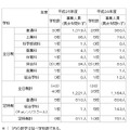 2013年度都立高校・後期2次募集総括表