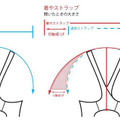 肩ひもの可動域を拡大