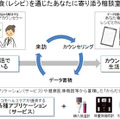 サービスイメージ