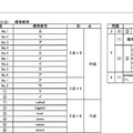 正答、英語（一部）