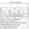 正答、英語（一部）