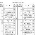 正答、社会（一部）