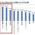 先輩や上司と話したいこと