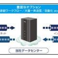 「Confidential Posting」クラウド版のイメージ