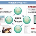 iPadを利用した大学受験生向け映像学習サービスを開始、東京個別指導学院 画像