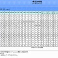 熊本県のPM2.5濃度の測定結果（3月5日）