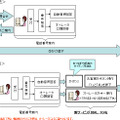 電話番号案内から、案内先と通話するまでの流れ