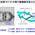 磁束量子ビットの電子顕微鏡写真と立体模式図