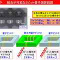 結合が可変な2ビット量子演算回路