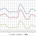 石油製品小売価格推移（資源エネルギー庁発表の統計を元に作成）