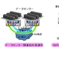 本技術の利用シーン