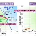 本利用シーンにおける各プロトコルの適応領域