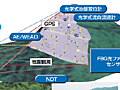 飛鳥建設、ダム工事現場の法面挙動監視に「Webリアルタイム監視システム」を適用 画像