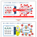 アカマイ　KONAセキュリティソリューションの概要