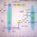 実験のネットワーク構成。このネットワークには、世界各国の研究機関が参加しているGLIF（Global Lambda Integrated Facility）を利用。途中3台のルータで中継