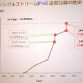 同チームによる、シングルストリームにおけるIPv6の速度記録の軌跡。従来まで同チームが持っていた記録を、速度で10.2％、距離バンド幅積で30.4％ほど向上。10ギガビットネットワークでは、事実上これが上限となる記録だ