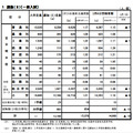 広島県教育委員会、受験状況