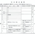 社会の正答（一部）