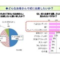 どんなお母さんで式に出席したいか？