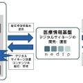 サービスの概要