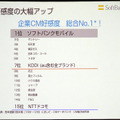 　ソフトバンクは8日、平成19年3月期決算説明会を、数百名の報道陣やアナリストなどを集めて実施。代表取締役社長の孫正義氏より、'06年の業績ならびに今後の展開などが語られた。