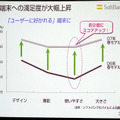 　ソフトバンクは8日、平成19年3月期決算説明会を、数百名の報道陣やアナリストなどを集めて実施。代表取締役社長の孫正義氏より、'06年の業績ならびに今後の展開などが語られた。