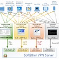 「SoftEther VPN」の概要