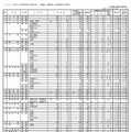 平成25年度香川県公立高等学校　一般選抜　出願状況