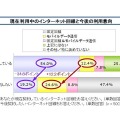 新生活のインターネット環境に関する調査