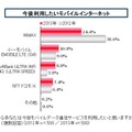 新生活のインターネット環境に関する調査