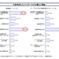 新生活のインターネット環境に関する調査