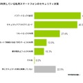 私用スマホのセキュリティ対策