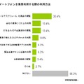 私用スマホの利用方法